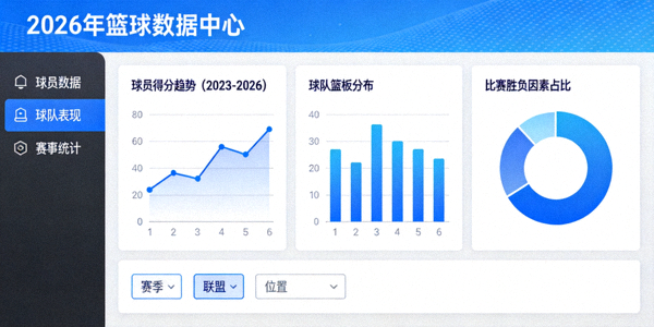 2026年篮球数据中心可视化界面示意图，展示多种数据分析图表