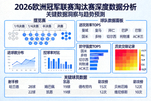 2026年欧洲冠军联赛专题，聚焦淘汰赛阶段的深度数据分析