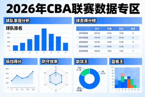 2026年中国篮球协会CBA联赛数据专区，展示球队和球员表现分析